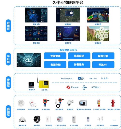 久伴云物聯(lián)網(wǎng)智慧環(huán)保土壤檢測(cè)系統(tǒng) 構(gòu)建智慧土壤環(huán)境監(jiān)測(cè)新生態(tài)
