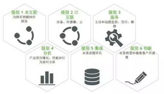 物聯(lián)探花 企業(yè)如何打造重磅物聯(lián)網(wǎng)產(chǎn)品與服務