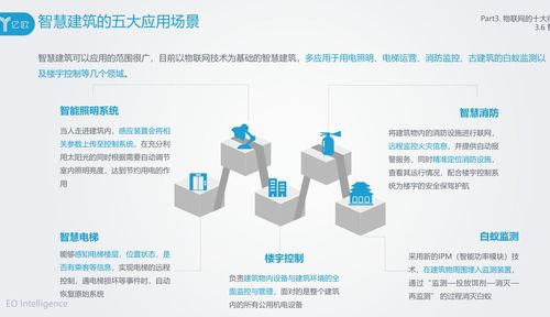 基于STM32與ESP8266的阿里云IoT MQTT實踐及物聯(lián)網(wǎng)十大應用場景分析