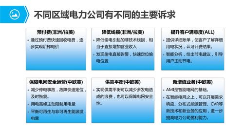 物聯(lián)網(wǎng)行業(yè)應用與解決方案全集 賦能數(shù)字化轉(zhuǎn)型的創(chuàng)新服務