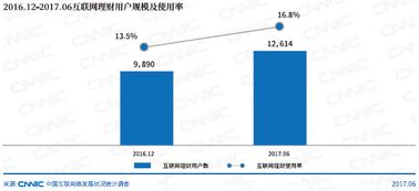 中國(guó)互聯(lián)網(wǎng)絡(luò)信息中心 邁向智能與創(chuàng)新的互聯(lián)網(wǎng)信息服務(wù)新紀(jì)元